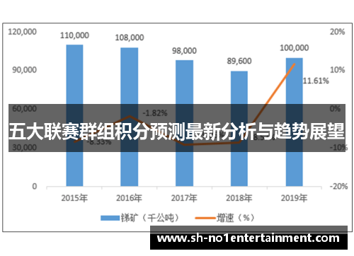 五大联赛群组积分预测最新分析与趋势展望 五大联赛群组积分预测最新分析与趋势展望
